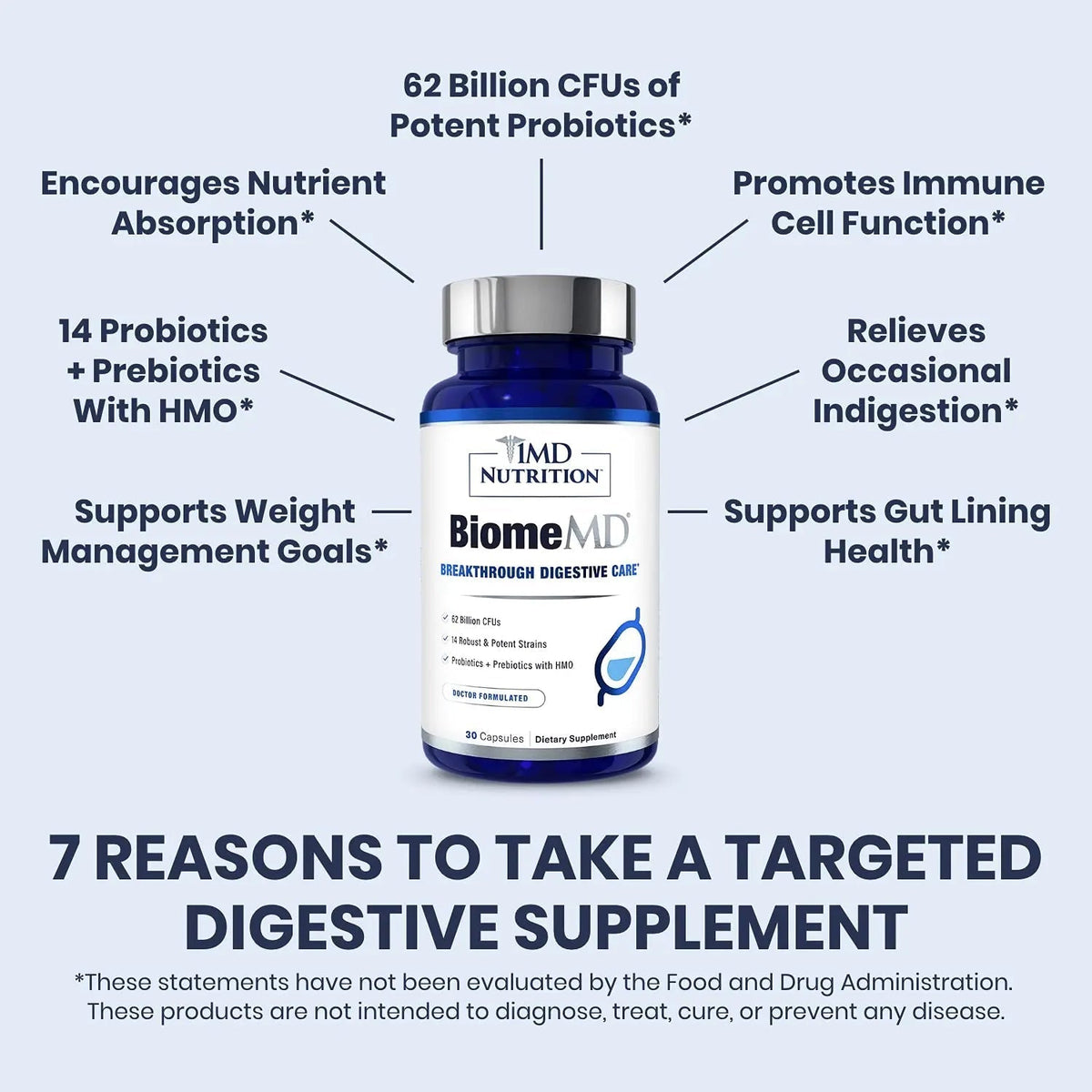 1MD Nutrition BiomeMD Probiotics | 62 Billion CFUs, 15 Comprehensive Strains - Pro & Prebiotics | Doctor-Formulated for Digestive Health & Immune Support | 30 Capsules - Maple Wellness Supplements