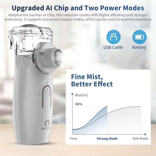APOWUS Ultrasonic Mesh Nebulizer - Handheld Nebulizer for Adults APOWUSBuy Supplements Australia