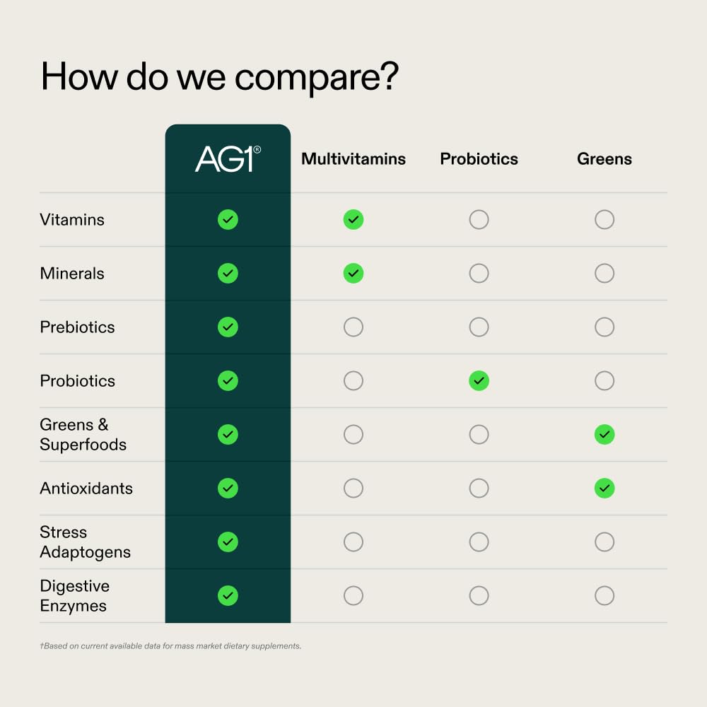 AG1 Athletic Greens Powder Supplement, Improve Gut Health, Multivitamin, Probiotic, Gluten Free, Vegan and Keto Friendly, 75 Vitamins (Travel Packs, 14 Count) - Classic Formula AG1Buy Supplements Australia