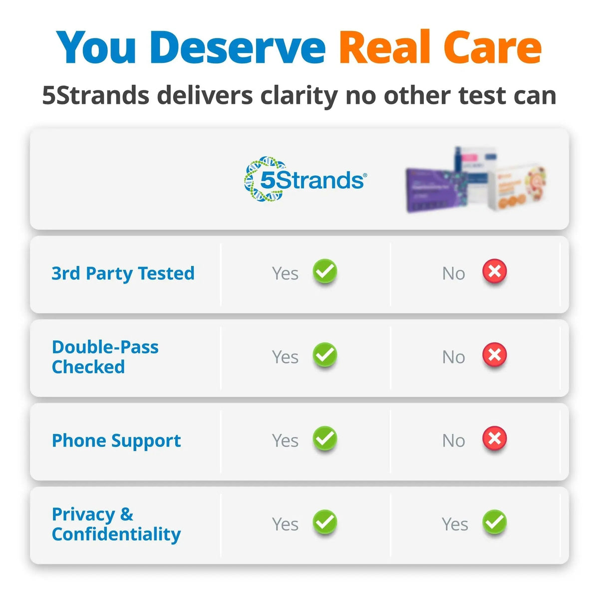 5Strands Food Intolerance Test, Accurate Hair Analysis, 658 Items Tested, at Home Food Sensitivity Test Kit for Adults & Kids, Gut Health Test, Results in 4 Days - Maple Wellness Supplements