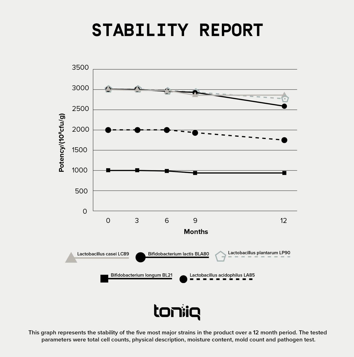 Buy supplements Toniiq 200 Billion CFU Probiotic Supplement 30 Verified Third-Party Tested Strains - Fully Shelf-Stable Probiotics Formula - Vitaza UK Supplements UK