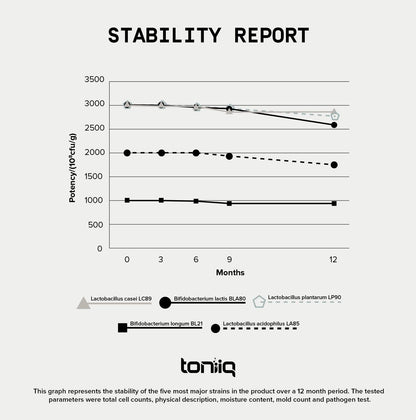 Buy supplements Toniiq 200 Billion CFU Probiotic Supplement 30 Verified Third-Party Tested Strains - Fully Shelf-Stable Probiotics Formula - Vitaza UK Supplements UK