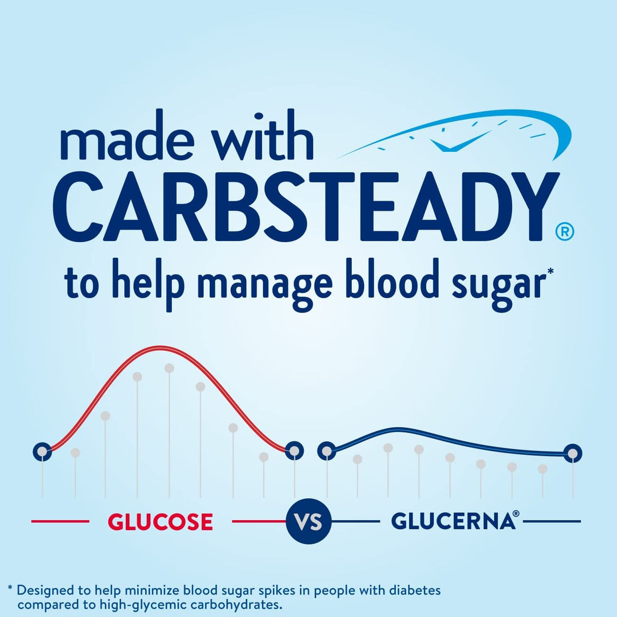Glucerna, Diabetes Nutritional Shake, to Help Manage Blood Sugar, 8 Fl GlucernaBuy Supplements Australia