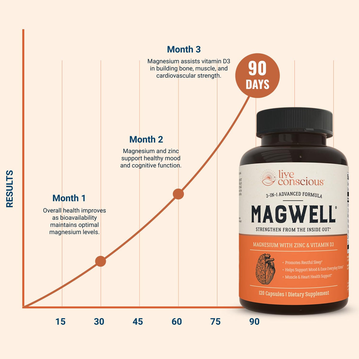 Buy supplements Live Conscious Magwell Magnesium Zinc & Vitamin D3 - Magnesium Glycinate, Malate, & Citrate - Triple Supplement for Women & Men - Vitaza UK Supplements UK