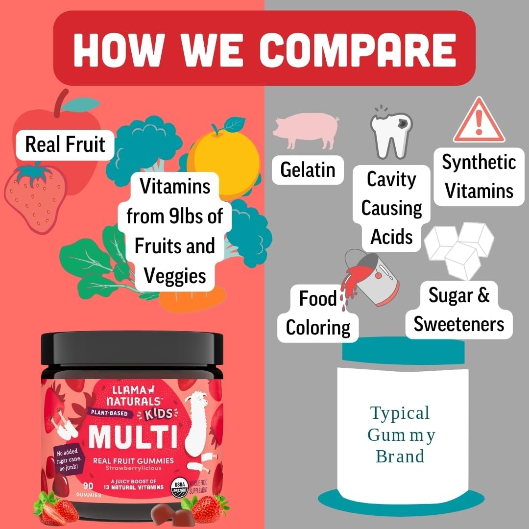 Buy supplements Llama Naturals Kids Multivitamin Gummies | Real Fruit, No Added Sugar Cane | Organic Vegan Toddler Whole Food Vitamins | Vitamin D, C & Beta Carotene Gummy Supplement - Vitaza UK Supplements UK