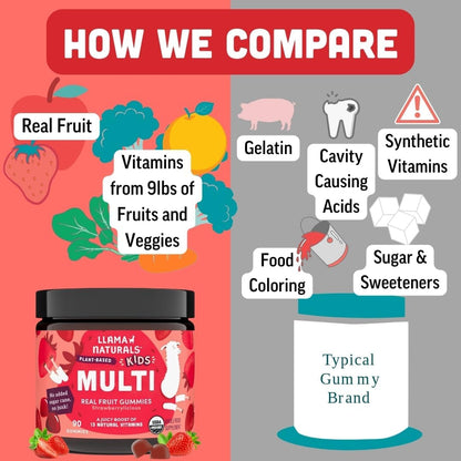 Buy supplements Llama Naturals Kids Multivitamin Gummies | Real Fruit, No Added Sugar Cane | Organic Vegan Toddler Whole Food Vitamins | Vitamin D, C & Beta Carotene Gummy Supplement - Vitaza UK Supplements UK