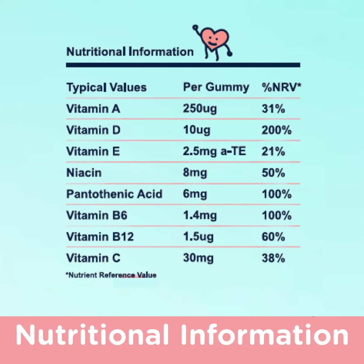 NaturallyMum Kids Multivitamin Gummies | for Children | Vegan Friendly | 30 Chewable Gummies | with Vitamins A, D, E, B6, B12, C | NaturallyMumBuy Supplements Australia