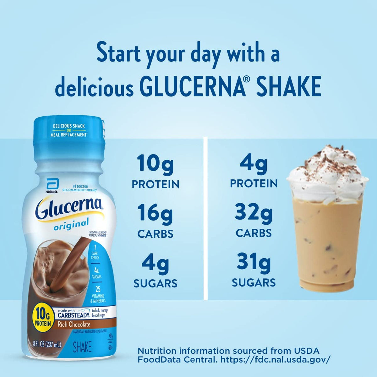 Glucerna, Diabetes Nutritional Shake, to Help Manage Blood Sugar, 8 Fl GlucernaBuy Supplements Australia