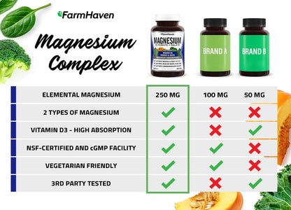 Buy supplements FarmHaven Magnesium Complex –Magnesium Glycinate & Malate w/Vitamin D3, 100% Chelated for Max Absorption, Vegetarian – Bone Health - Vitaza UK Supplements UK