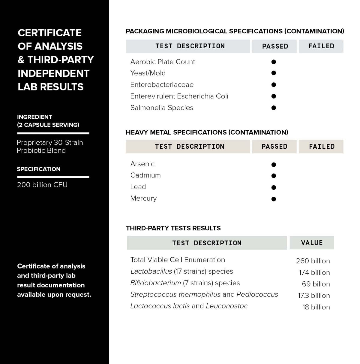 Buy supplements Toniiq 200 Billion CFU Probiotic Supplement 30 Verified Third-Party Tested Strains - Fully Shelf-Stable Probiotics Formula - Vitaza UK Supplements UK