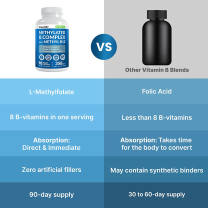 Buy supplements Methylated B Complex with Methylfolate and B12 Methylcobalamin 1000 mcg - Methylated Multivitamin for Energy, Brain Function, and Wellness - Vitamin B Complex for Men & Women - Vitaza UK Supplements UK