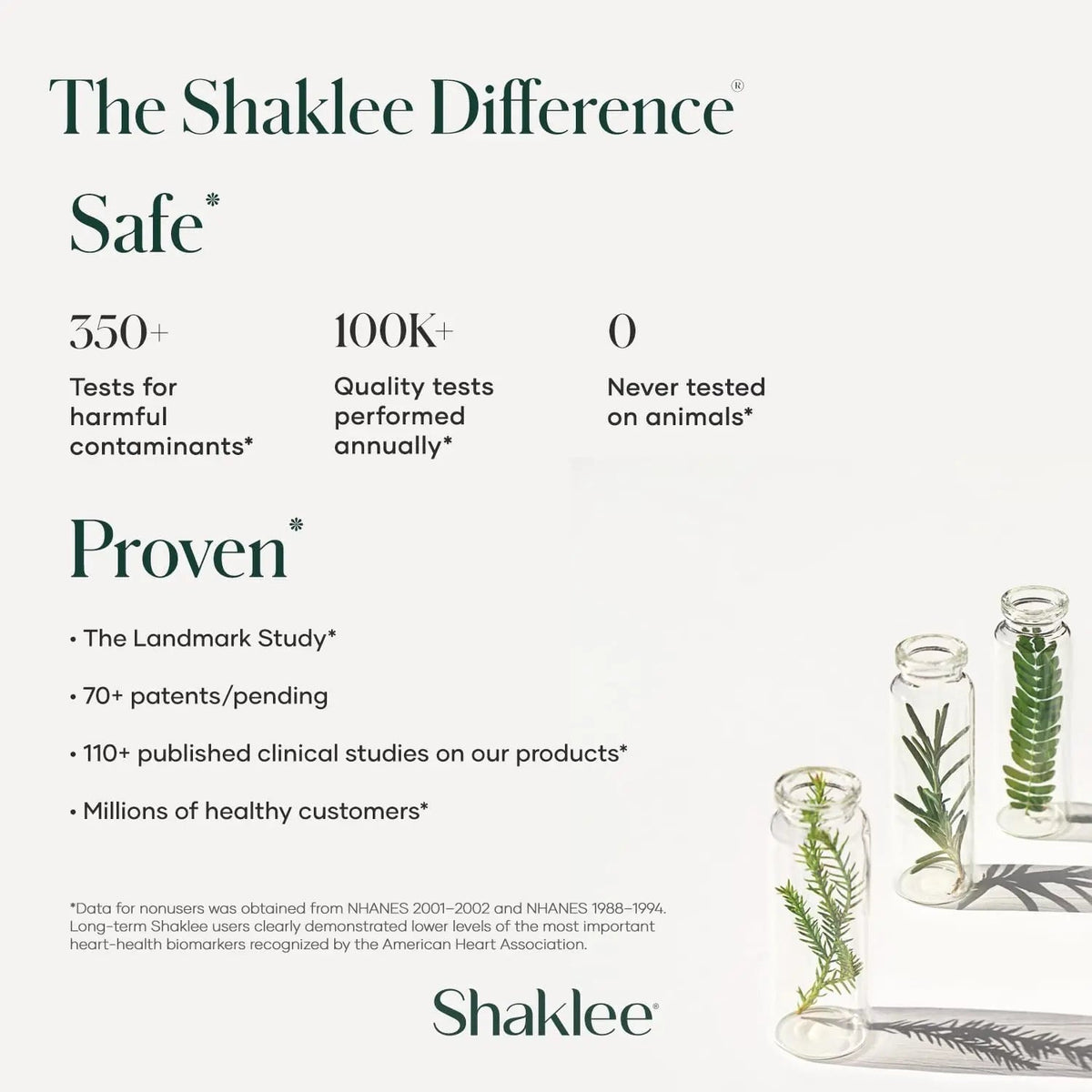 Shaklee - Vita-Lea® Men High Potency Multivitamin and Multimineral - Supports Heart, Immune, Bone, and Joint Health ShakleeBuy Supplements Australia