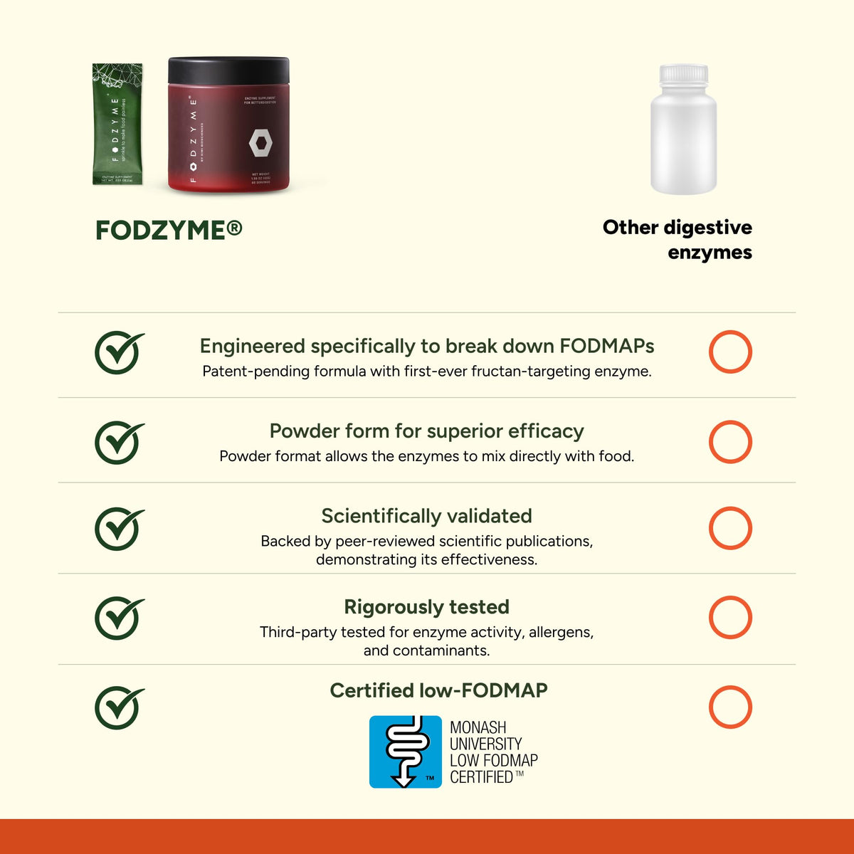 Buy supplements FODZYME® On-The-Go Digestive Enzymes for Gut Health, Relief for Bloating, Gas, Constipation, Diarrhea, Vitaza UK Supplements UK