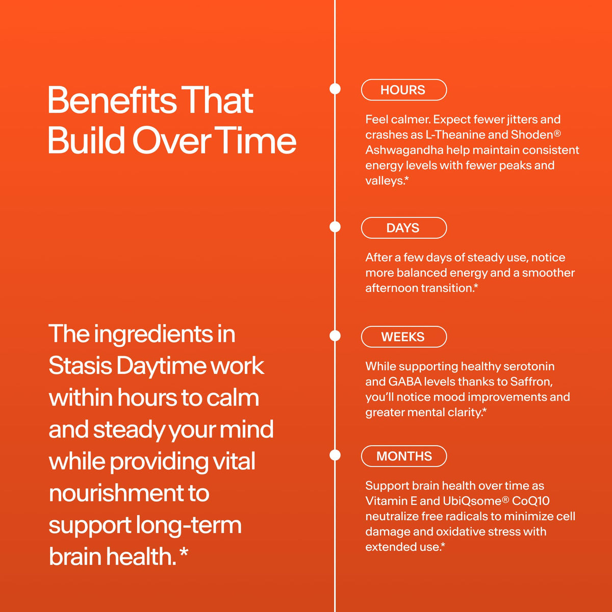 Buy supplements Stasis Daytime Energy & Focus Supplement for Men & Women with Vitamin D3, L Theanine, Ashwagandha & CoQ10, Cognitive Support Capsules for Morning Routines, Vegan, Vitaza UK Supplements UK