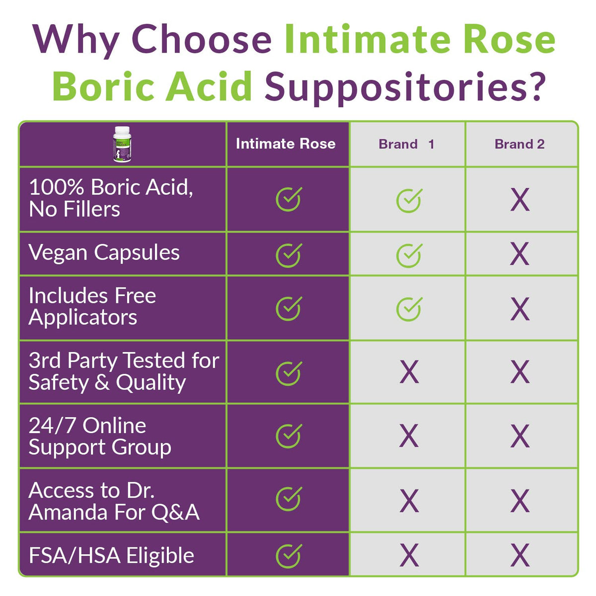Boric Acid Suppositories - Helps Fight Against BV, Yeast Infections - Manages Odor - Promote pH Balance Intimate RoseBuy Supplements Australia