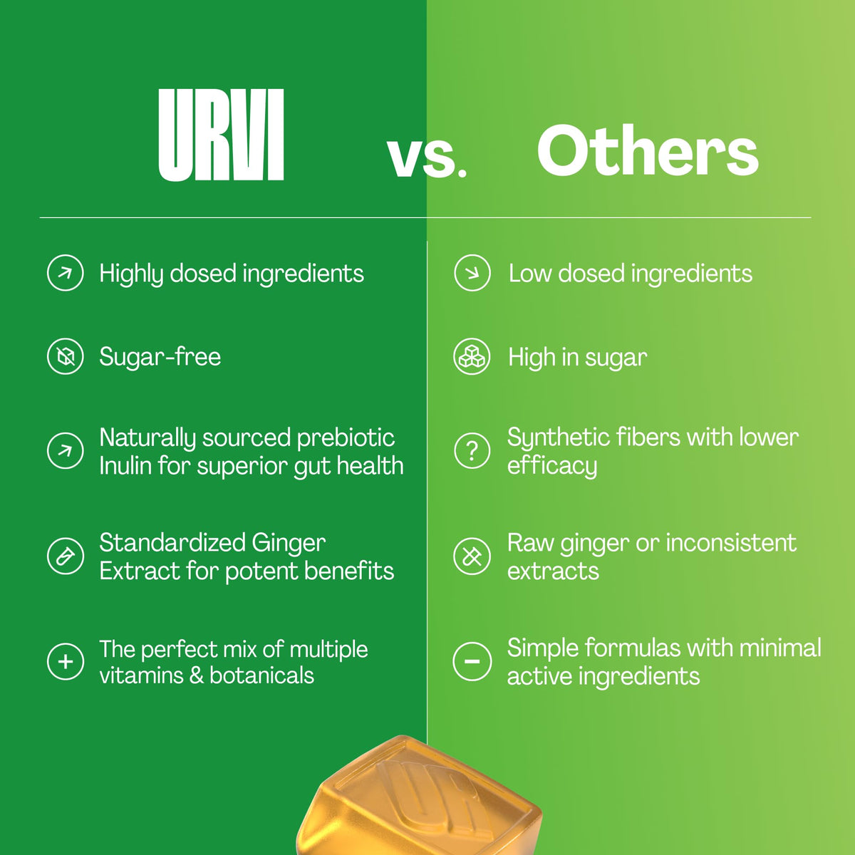 Buy supplements URVI® Metabolism Support Gummies 4-in-1 – Chromium Picolinate, Choline, Inulin & Ginger Extract - Prebiotic Fiber & Minerals – Gut Health & Digestive Support - Vitaza UK Supplements UK