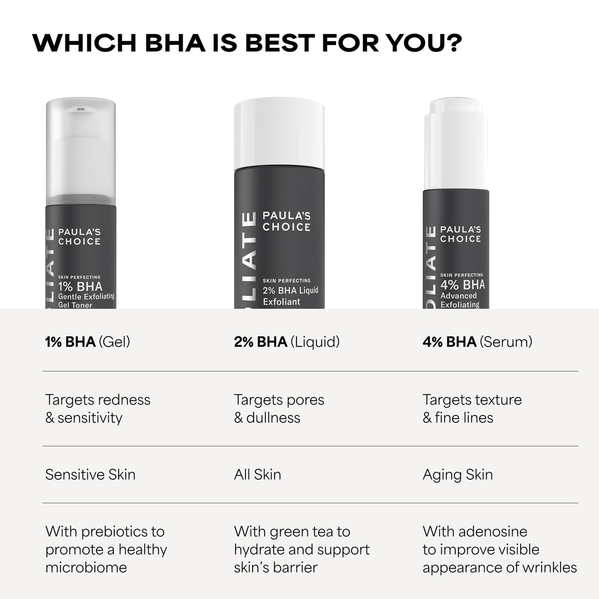 Buy supplements Paulas Choice - SKIN PERFECTING 2% BHA Liquid Salicylic Acid Exfoliant - Facial Exfoliant - Vitaza UK Supplements UK