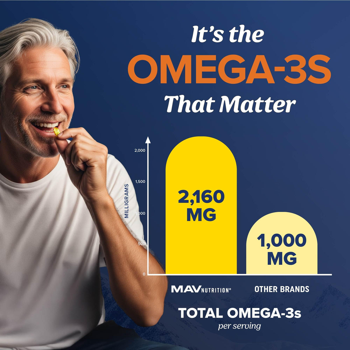 Buy supplements Triple Strength DHA Omega 3 Fish Oil 3600 mg | Over 2100mg Omega-3 Fatty Acids with 860mg of DHA | 1300mg EPA | Best Essential Fatty Acids - Vitaza UK Supplements UK