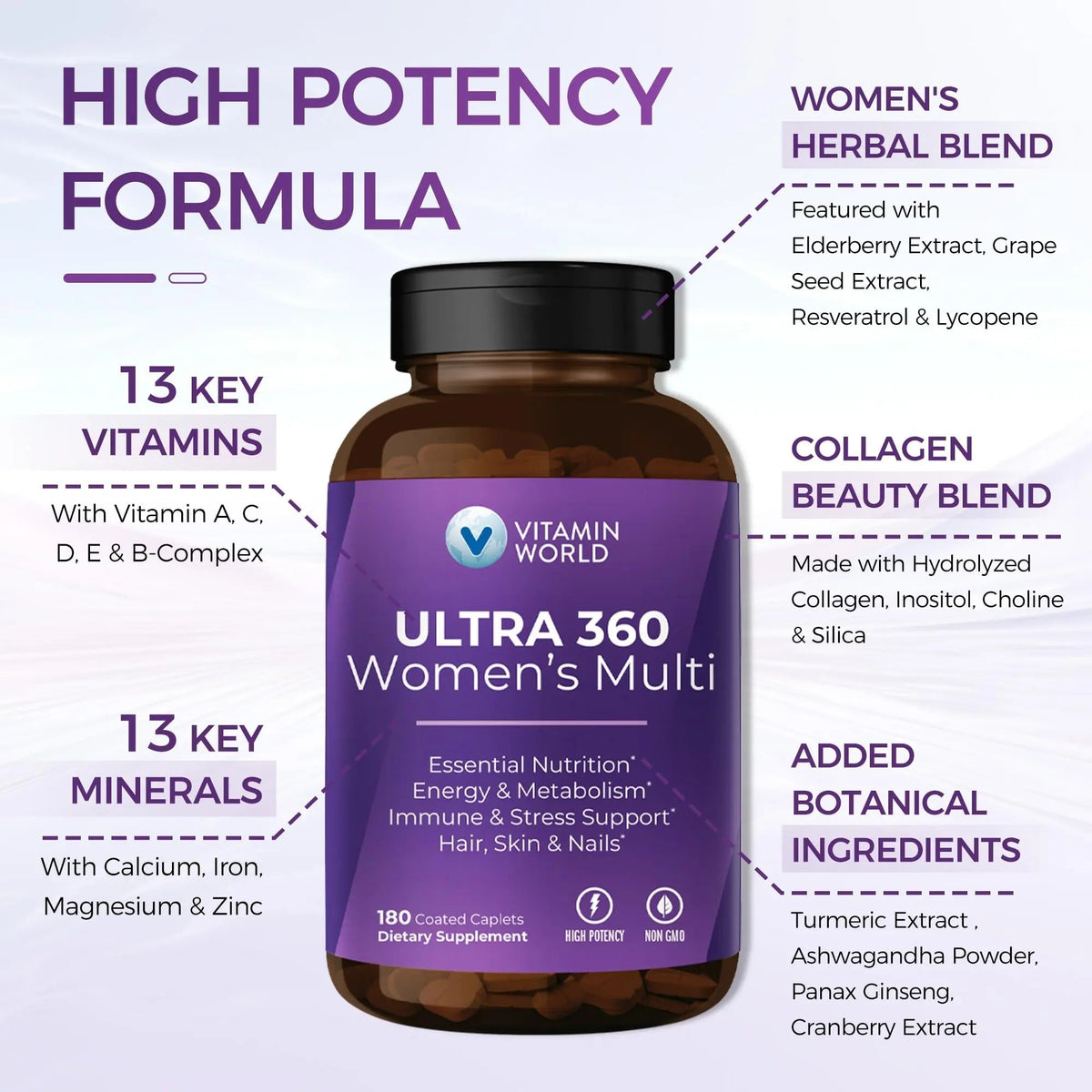 Vitamin World Ultra 360 Multivitamin for Women, Women's Multivitamin with Herbs & Collagen for Hair, Skin & Nails, Supplement with Iron, Vitamin A, B, C, D, E Vitamin World