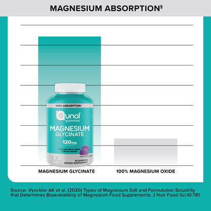 Buy supplements Qunol Magnesium Glycinate Gummies, 120mg of Magnesium Glycinate, High Absorption, Mixed Berry, 90 Count (Pack of 1) - Vitaza UK Supplements UK