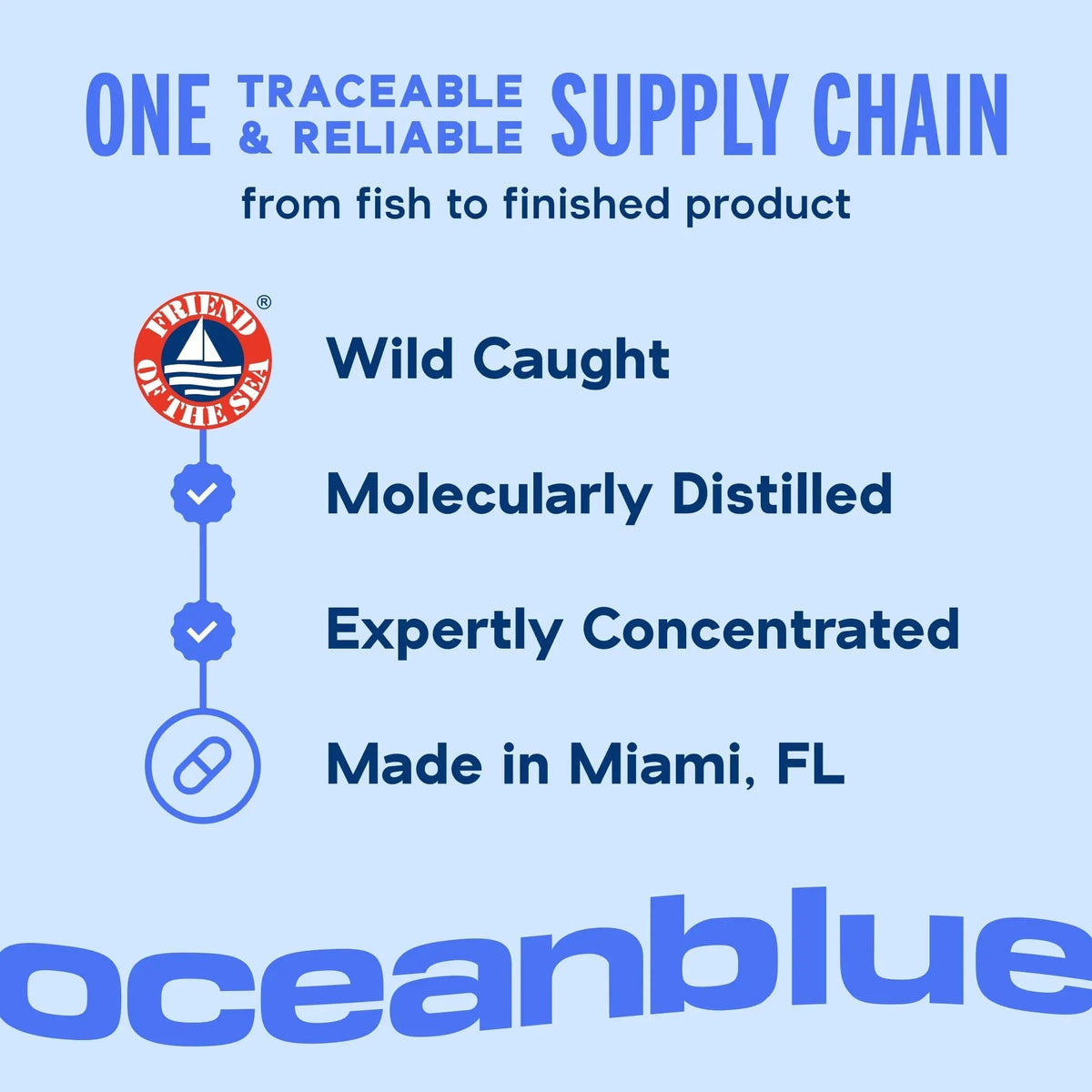 Oceanblue Omega-3 Bundle – 2100 Triple Strength 180ct + Essentials Everyday Omega Minis 60ct – High-Potency EPA, DHA, DPA with Vitamin D3 – Orange Flavor OceanblueBuy Supplements Australia