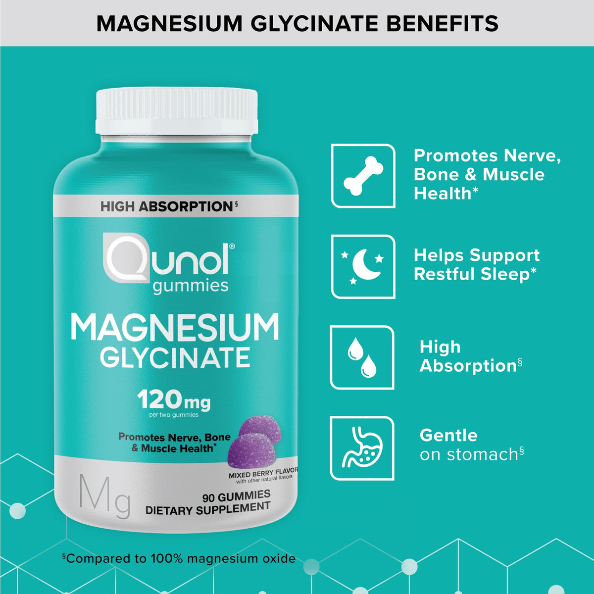 Buy supplements Qunol Magnesium Glycinate Gummies, 120mg of Magnesium Glycinate, High Absorption, Mixed Berry, 90 Count (Pack of 1) - Vitaza UK Supplements UK