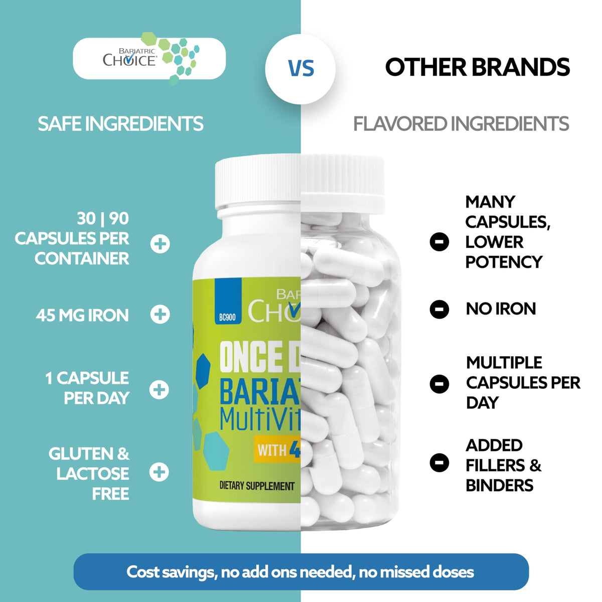 Buy supplements Bariatric Choice Once-Daily Bariatric Multivitamin with 45 mg of Iron | Easy to Swallow Capsule | Vitamin for Bariatric Surgery Patients - Vitaza UK Supplements UK
