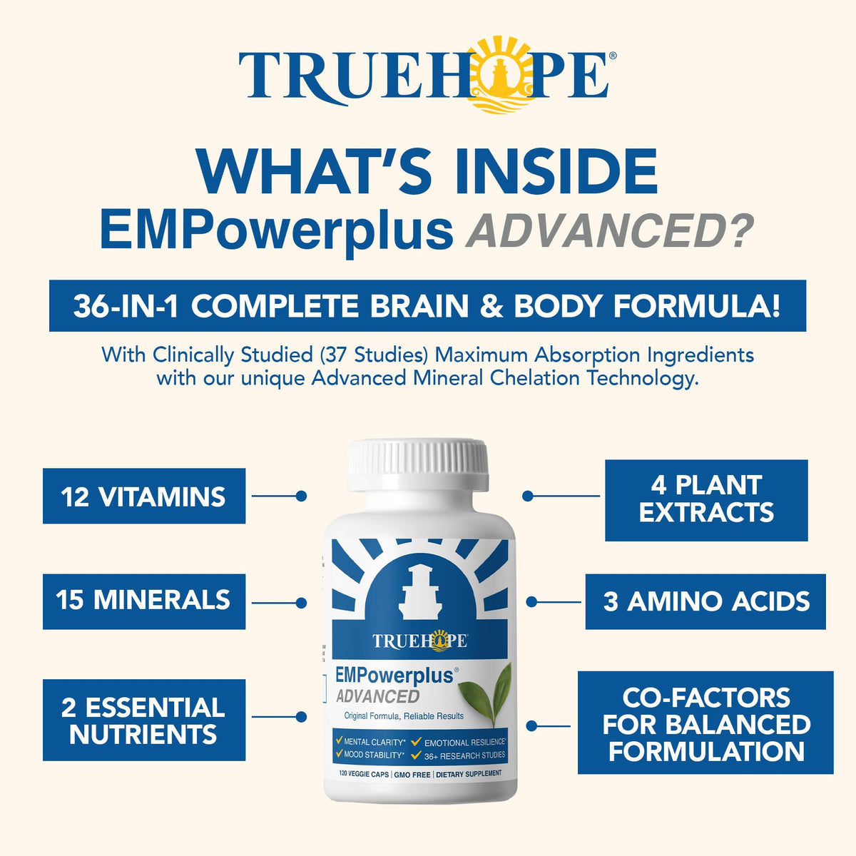 Buy supplements Truehope EMPowerplus Advanced Multivitamin for Women & Men - Broad-Spectrum Multivitamins & Chelated Minerals | 1000% Better Absorption - Vitaza UK Supplements UK
