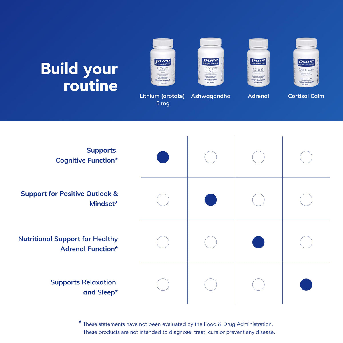 Buy supplements Pure Encapsulations Lithium Orotate 5 mg - Brain Support Supplement - with N-Acetyl-L-Cysteine (NAC) for Memory & Brain Behavior* - Vitaza UK Supplements UK