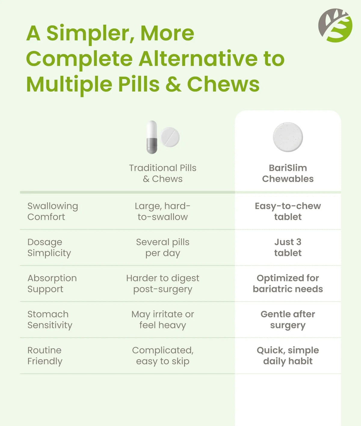 BariSlim Complete Chewable Bariatric Multivitamin Tablets - 45 mg Iron - Bariatric Vitamin & Supplement for Post Bariatric Surgery Including Gastric Bypass BariSlim