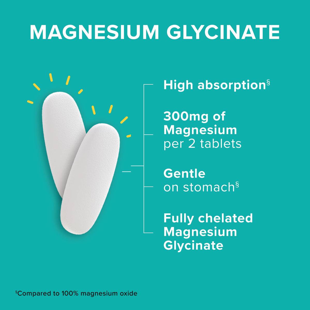 Buy supplements Qunol Magnesium Glycinate 300mg, 100% Glycinate Chelated Magnesium Supplement, 150ct Tablets - Vitaza UK Supplements UK
