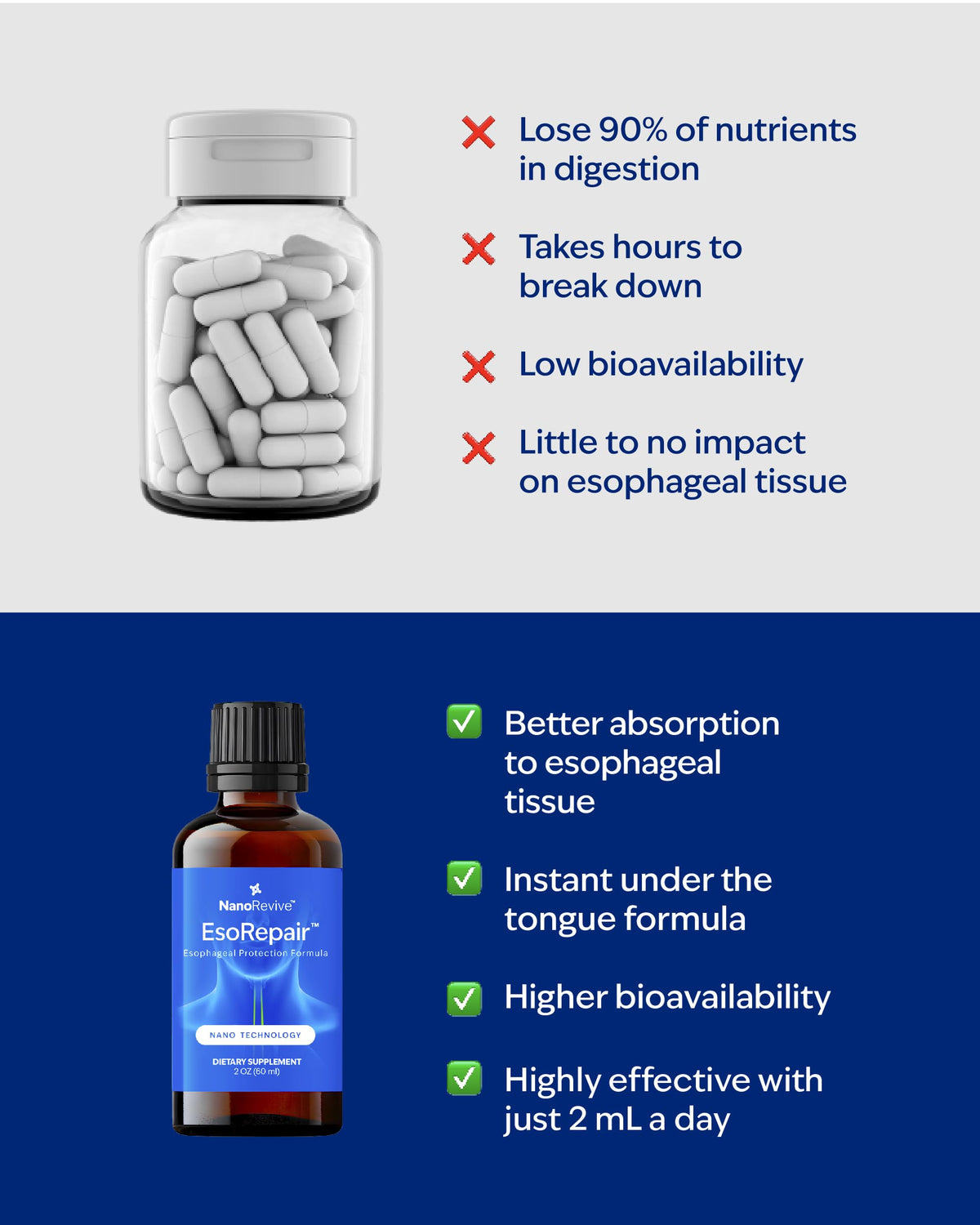 Buy supplements EsoRepair Nano Esophageal & Stomach Health Supplements for Men & Women - Digestive Comfort - Slippery Elm Bark, Zinc L-Carnosine - Vitaza UK Supplements UK