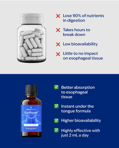Buy supplements EsoRepair Nano Esophageal & Stomach Health Supplements for Men & Women - Digestive Comfort - Slippery Elm Bark, Zinc L-Carnosine - Vitaza UK Supplements UK