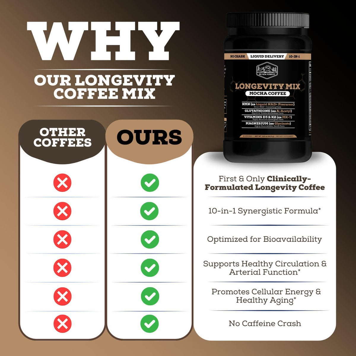 Buy supplements Black Forest Longevity Mix Liquid NAD+ Alternative Mocha Coffee 10-in-1 with NMN 250mg, Glutathione 250mg, TMG, Magnesium Glycinate, Vitamins D3 K2 C B12, High Polyphenol Cocoa, 30 Servings - Vitaza UK Supplements UK