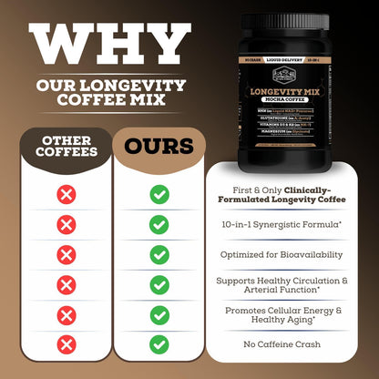 Buy supplements Black Forest Longevity Mix Liquid NAD+ Alternative Mocha Coffee 10-in-1 with NMN 250mg, Glutathione 250mg, TMG, Magnesium Glycinate, Vitamins D3 K2 C B12, High Polyphenol Cocoa, 30 Servings - Vitaza UK Supplements UK