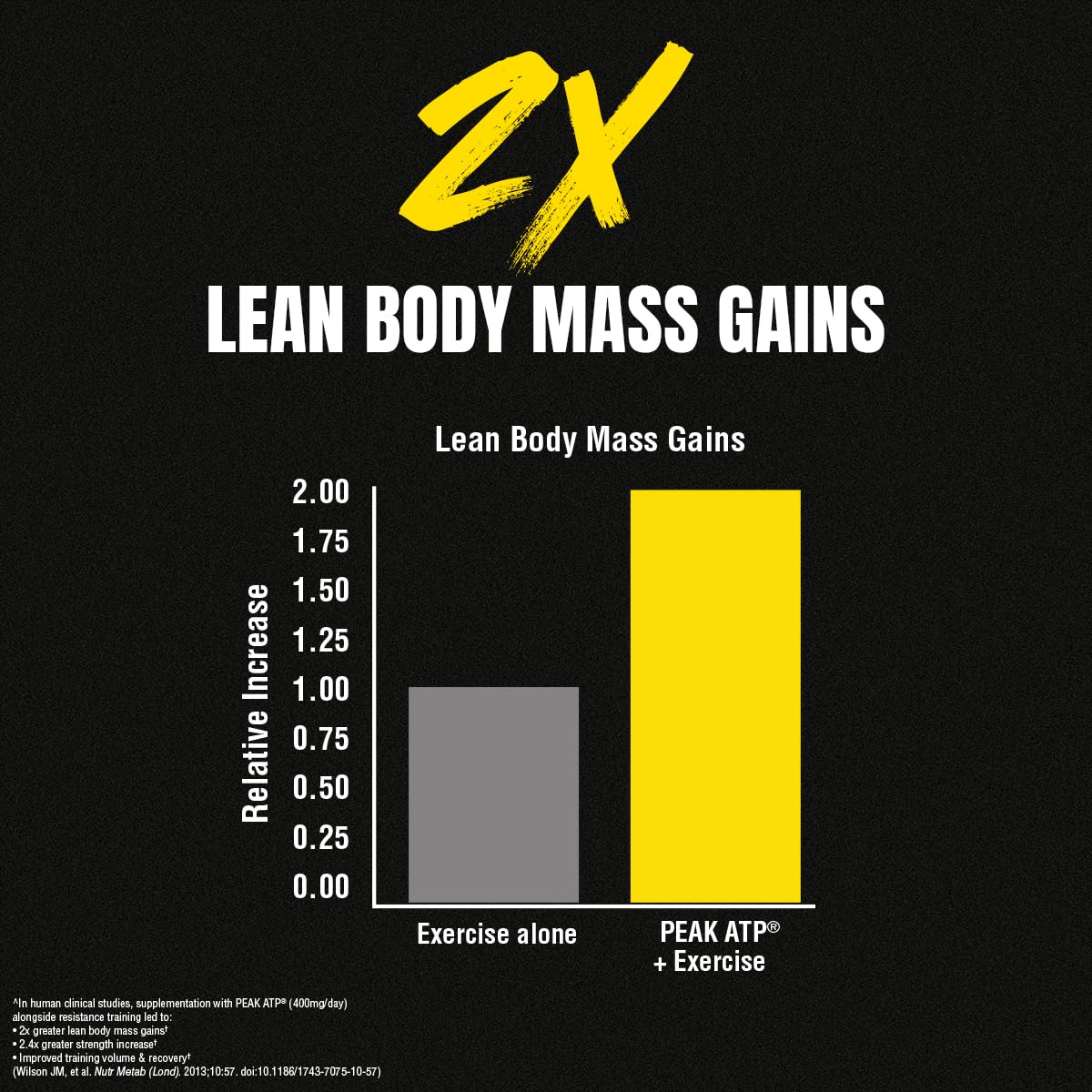Buy supplements Animal M-Stak - Muscle Builder and Anabolic Mass Gainer Supplement for Bodybuilding - Lean Muscle Growth, Amino Complex and Pre Workout Energy, 21 Packs - Vitaza UK Supplements UK