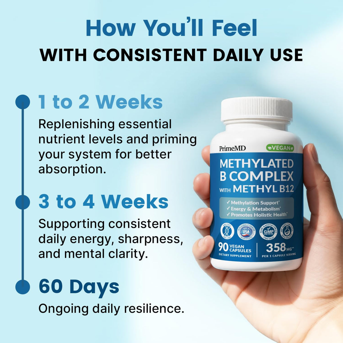 Buy supplements Methylated B Complex with Methylfolate and B12 Methylcobalamin 1000 mcg - Methylated Multivitamin for Energy, Brain Function, and Wellness - Vitamin B Complex for Men & Women - Vitaza UK Supplements UK