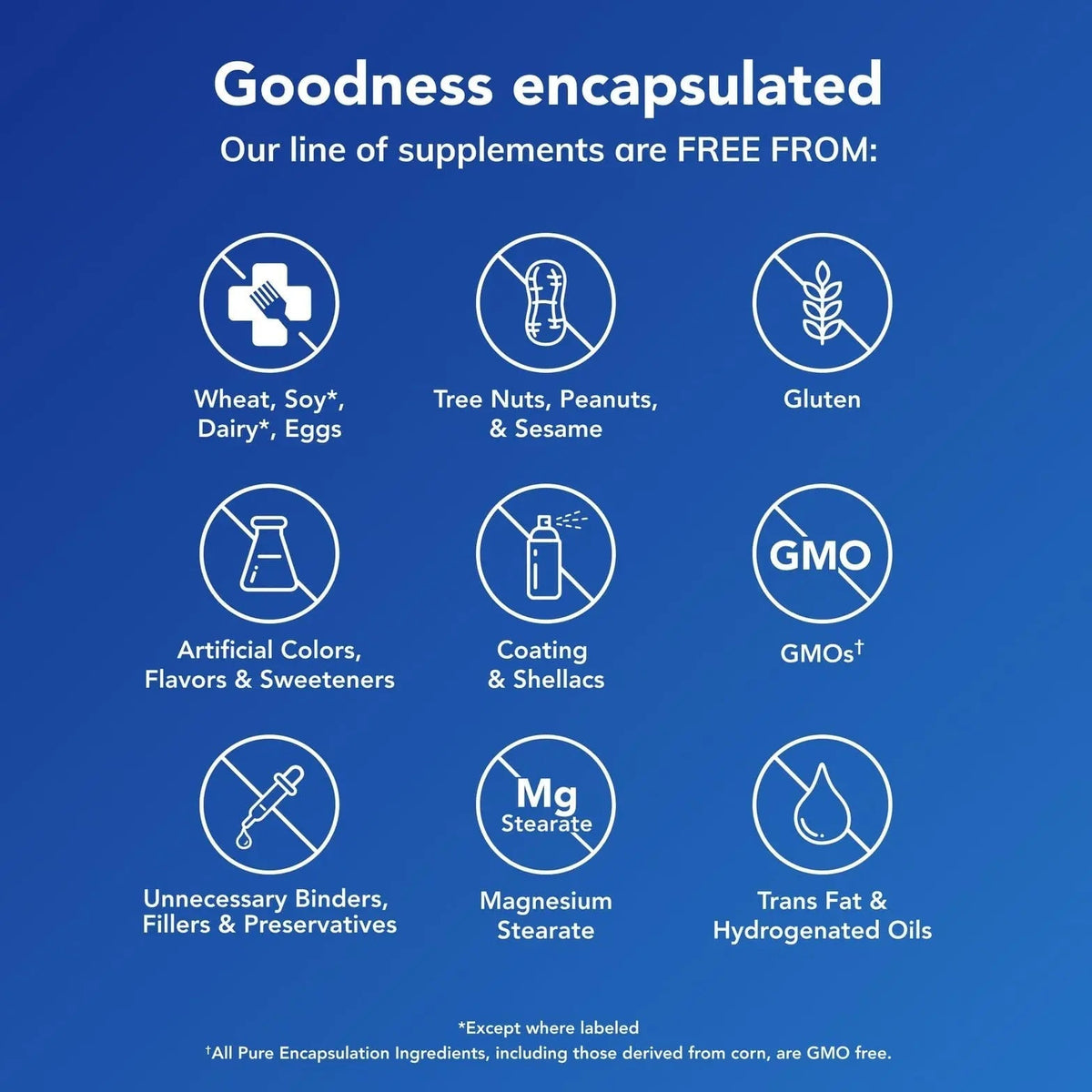Pure Encapsulations Nutrient 950 Without Copper & Iron | Hypoallergenic Multi-Vitamin/Mineral Formula for Optimal Health | 180 Capsules Pure EncapsulationsBuy Supplements Australia