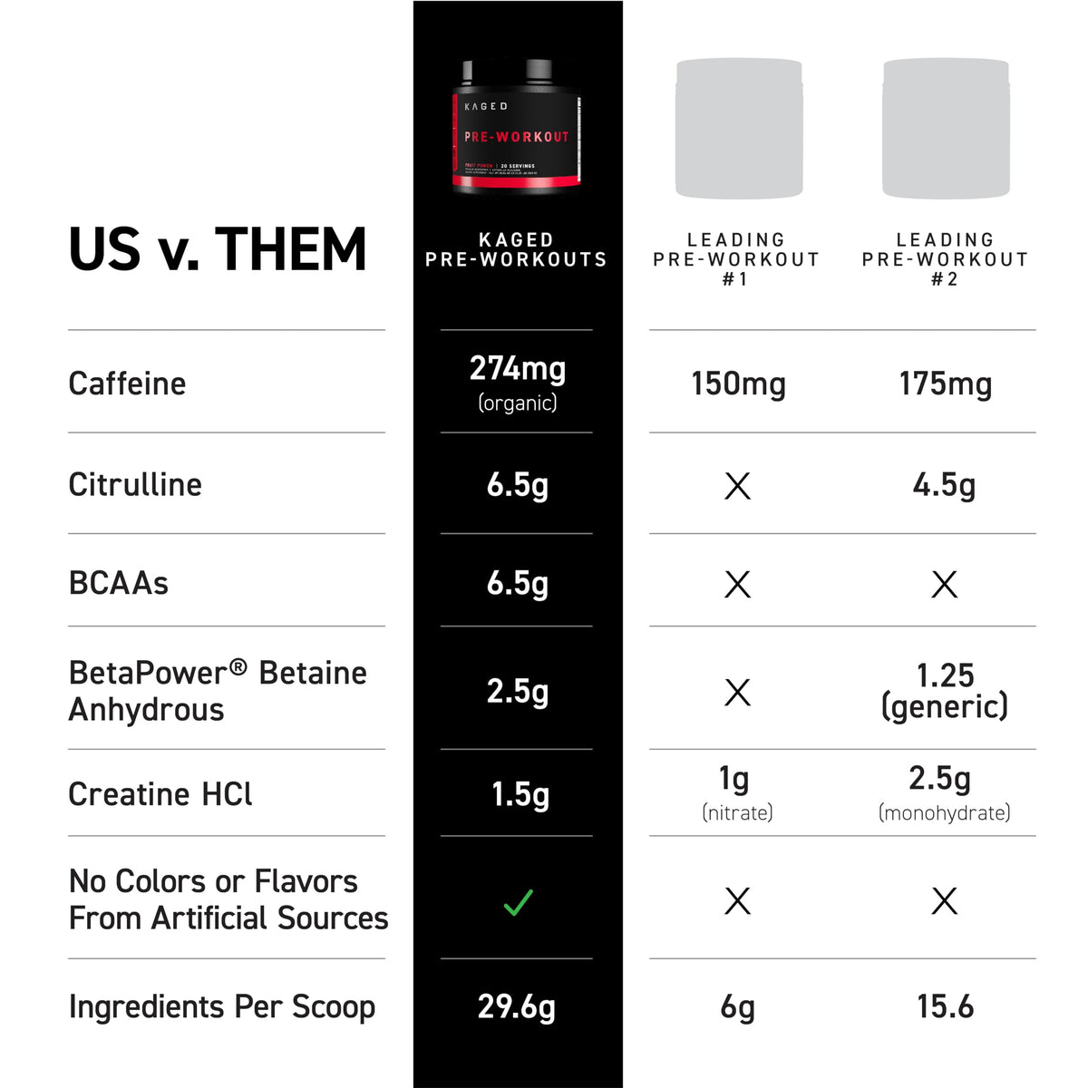 Buy supplements Kaged Stimulant Free Pre Workout Powder | Fruit Punch | Pre-Kaged | Formulated with Creatine, Beta Alanine | No Jitters | 20 Servings - Vitaza UK Supplements UK