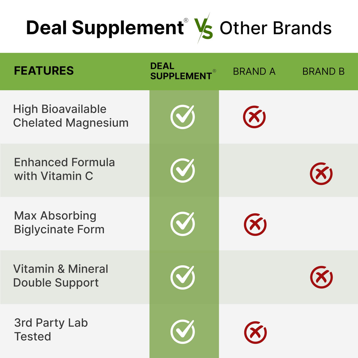 Buy supplements Magnesium Glycinate 500mg Per Capsule (1000mg Per Serving) Plus Vitamin C, 240 Capsules – 100% Chelated for Easy Absorption - Vitaza UK Supplements UK