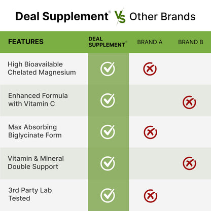 Buy supplements Magnesium Glycinate 500mg Per Capsule (1000mg Per Serving) Plus Vitamin C, 240 Capsules – 100% Chelated for Easy Absorption - Vitaza UK Supplements UK