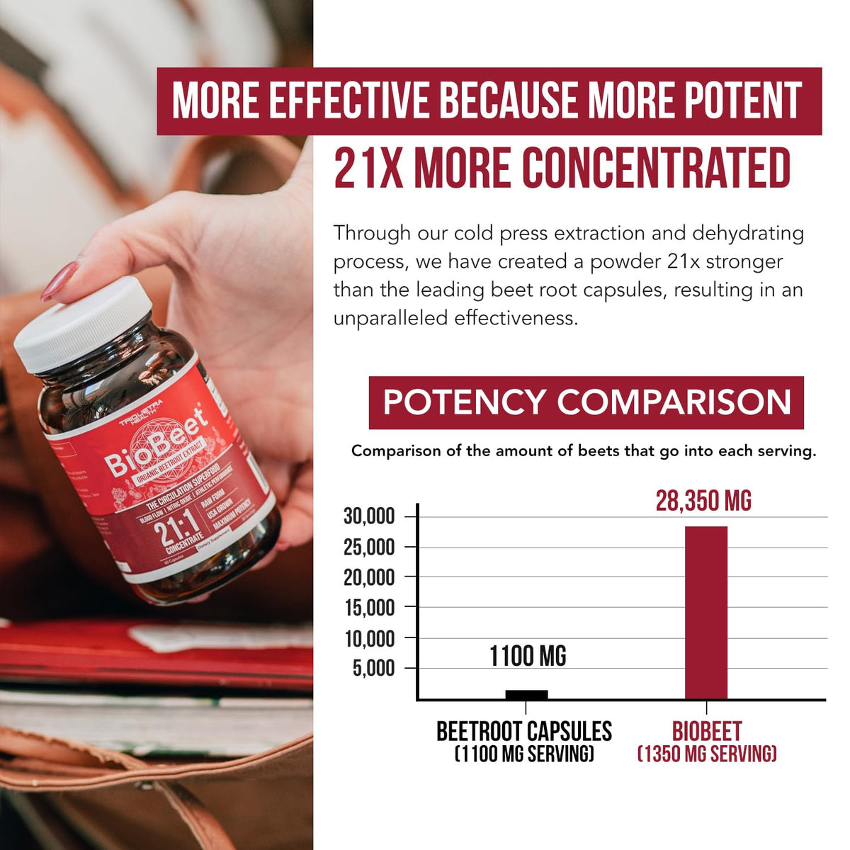 Buy supplements BioBeet® Max Strength Beet Root Capsules - 21:1 Concentrate, Each Serving Derived from 28,350 mg Organic Beetroot - Absorption Enhancement - Vitaza UK Supplements UK