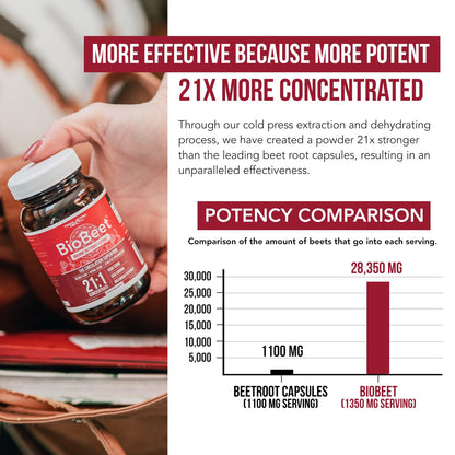 Buy supplements BioBeet® Max Strength Beet Root Capsules - 21:1 Concentrate, Each Serving Derived from 28,350 mg Organic Beetroot - Absorption Enhancement - Vitaza UK Supplements UK
