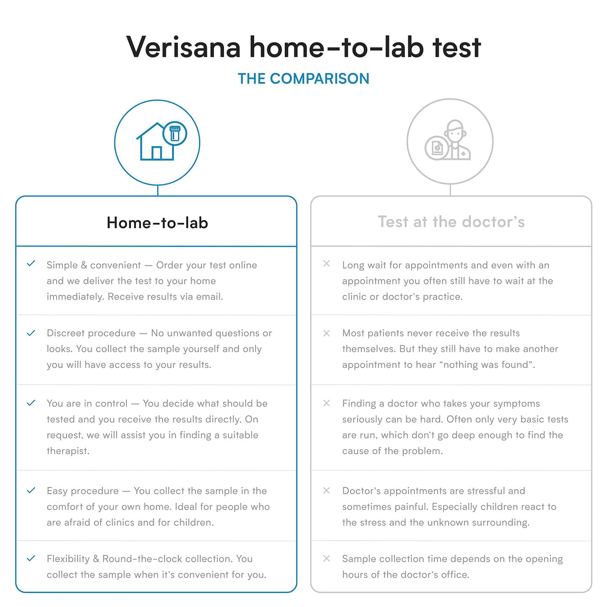 Candida Test – Lab Testing Kit for Diagnosing Candida albicans, Yeast Infection, Geotrichum spec VerisanaBuy Supplements Australia