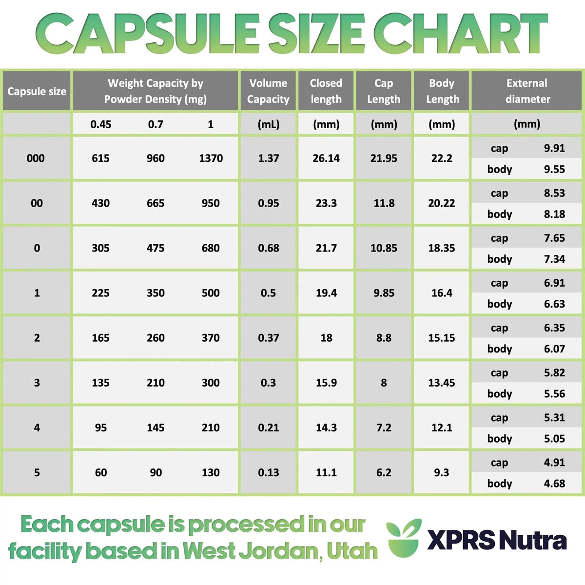 XPRS Nutra Size 3 Empty Capsules - 500 Count Empty Gelatin Capsules - Pills DIY Capsule Filling - Pure Bovine Pill Gel Caps Fillable XPRS NutraBuy Supplements Australia