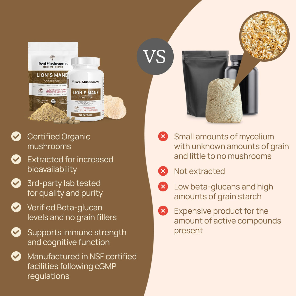 Real Mushrooms Lion’s Mane Capsules - Organic Lions Mane Mushroom Extract Real MushroomsBuy Supplements Australia