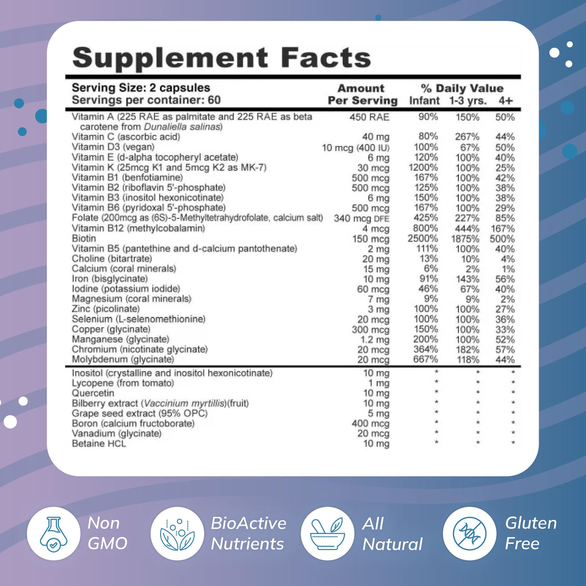 Buy supplements Super Mini-Multi - Children's Multivitamin Swallowable Capsules with Methyl Folate, Methyl B12 and Coenzyme B Vitamins for Growth - Vitaza UK Supplements UK