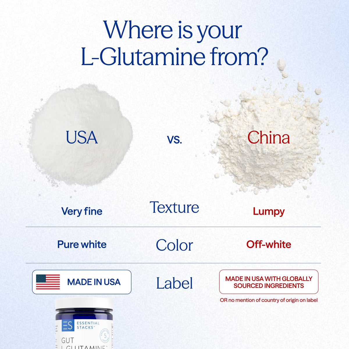 Buy supplements Essential Stacks Gut L-Glutamine Powder - Exclusively Made in USA - Pure L Glutamine Powder for Gut Health (60 Servings, Unflavored) - Vitaza UK Supplements UK