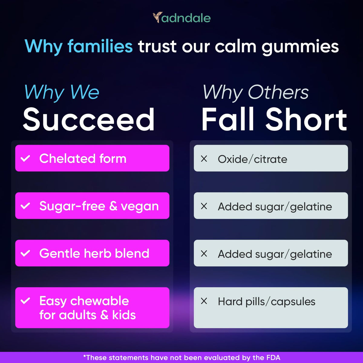 Adndale 90CT Magnesium Glycinate Gummies. Sugar Free Chews for Adults & Kids. Raspberry Flavour - Maple Wellness Supplements