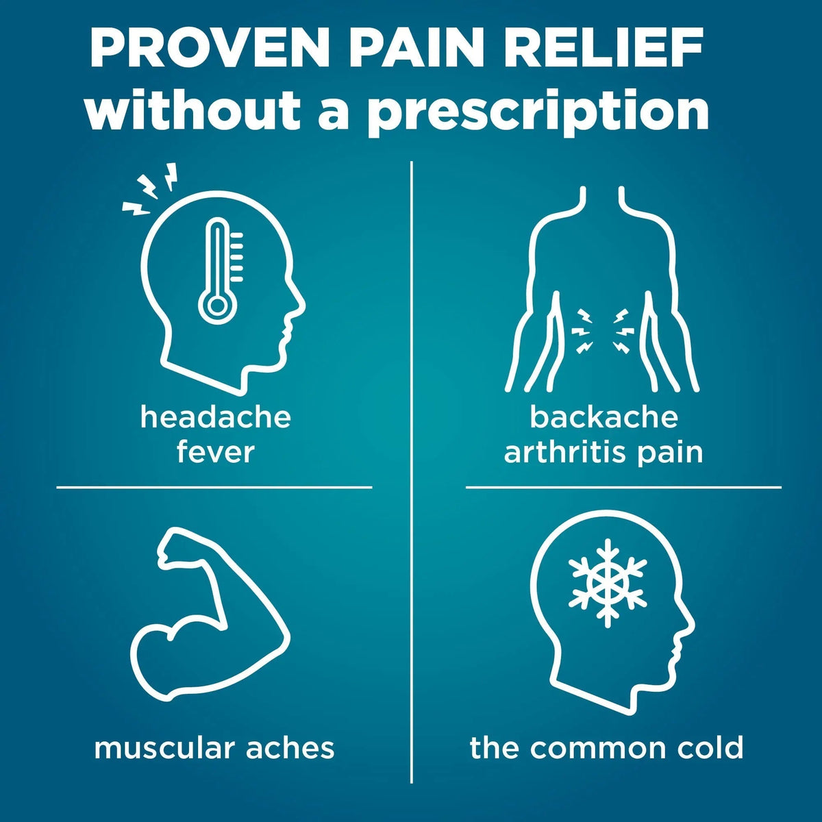 Amazon Basic Care Ibuprofen Mini Liquid Gels, 200 mg, Pain Reliever and Fever Reducer for Headache, Backache, Menstrual Pain, Arthritis, 160 Count - Maple Wellness Supplements